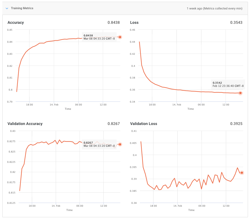 training_metrics