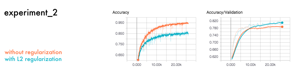 experiment_2 in the repo