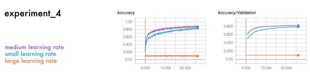 experiment_4 in the repo