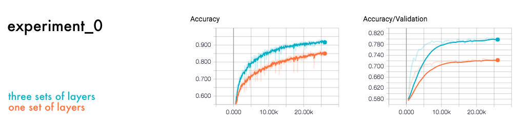 experiment_0 in the repo