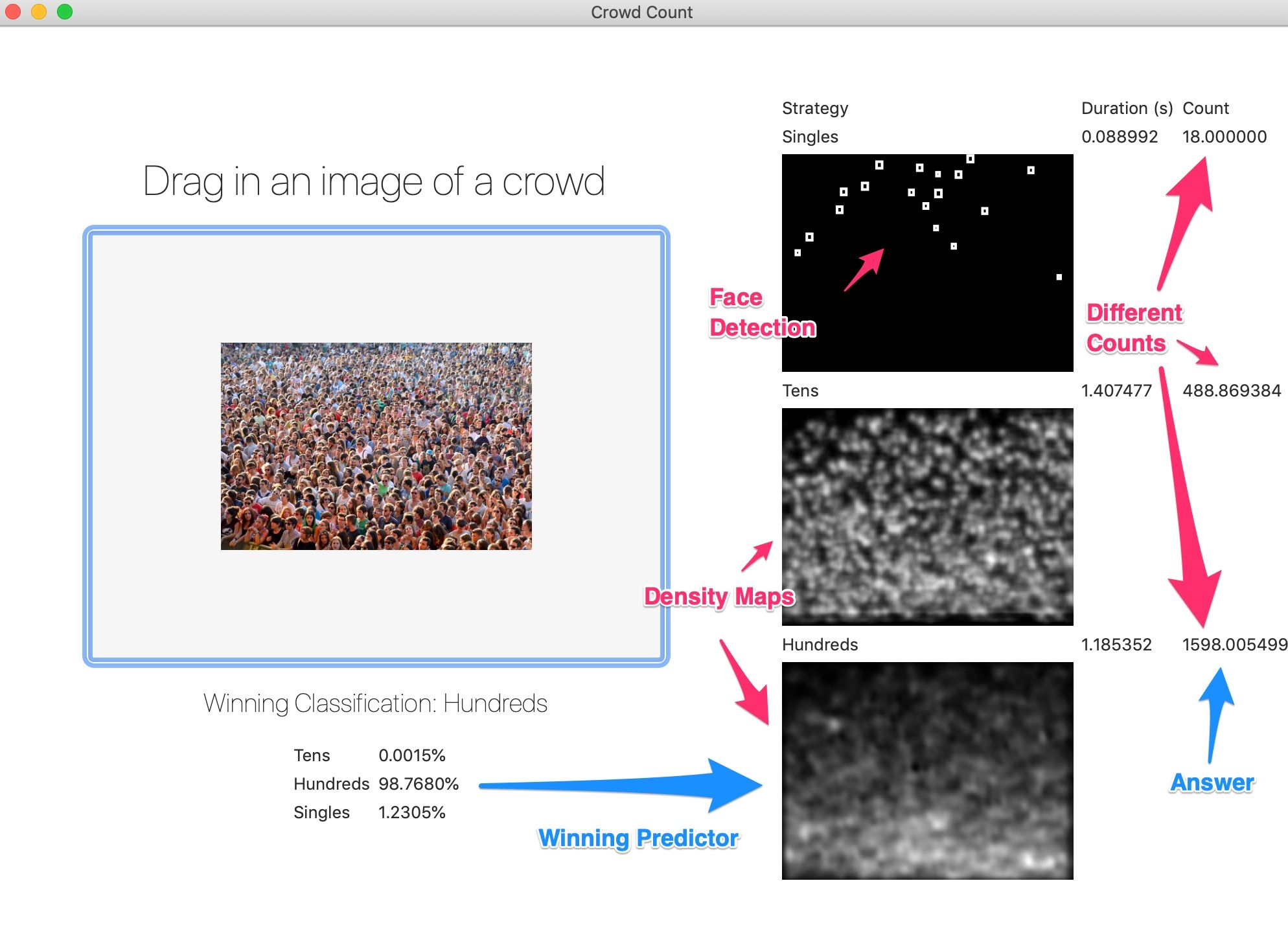 CoreML Pipeline: Crowd image classification determines which counting model to use