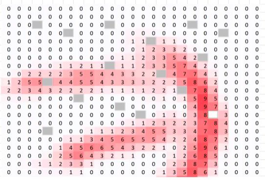 Blank spaces represent activations knocked out by dropout function.