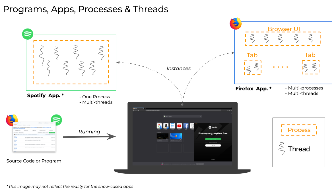 apps-processes-threads