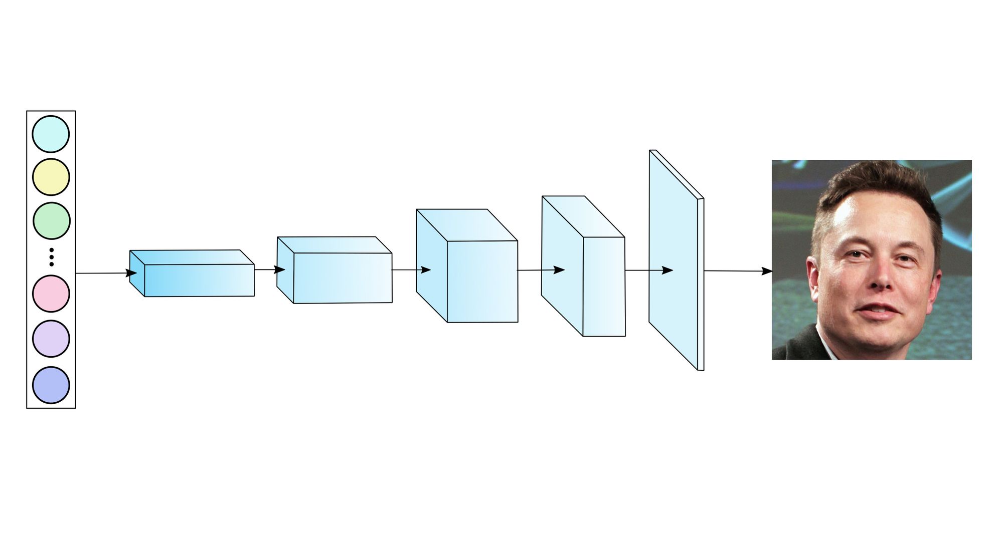 Inverting Facial Recognition Models