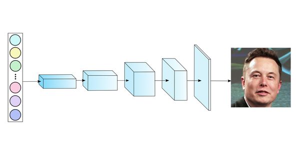 Inverting Facial Recognition Models